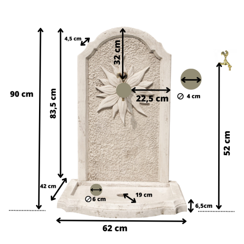 fontaines_medicis_mesures